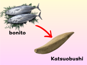 bonito fish transformed into katsuobushi through drying and fermentation