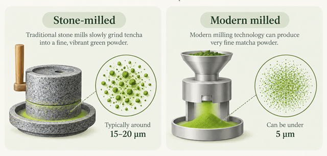 Comparison of stone-milled and modern-milled matcha particle sizes